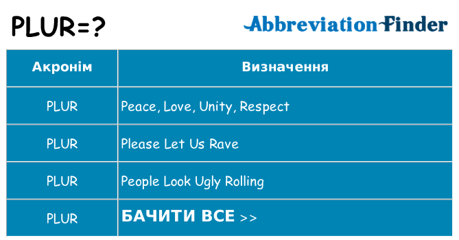 Що plur означають