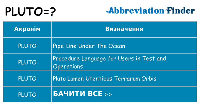 Що pluto означають