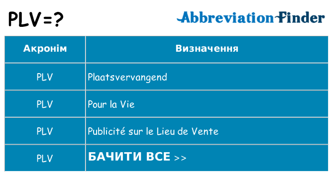 Що plv означають