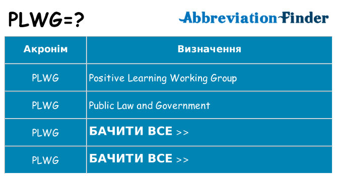 Що plwg означають