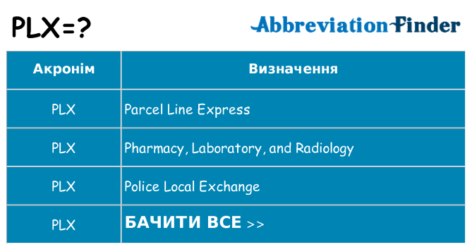 Що plx означають