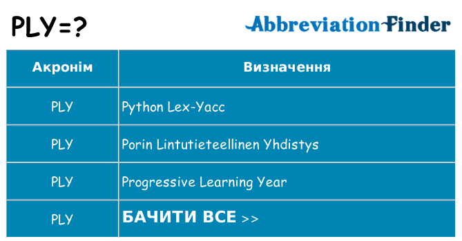 Що ply означають