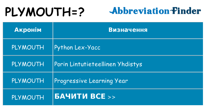 Що plymouth означають