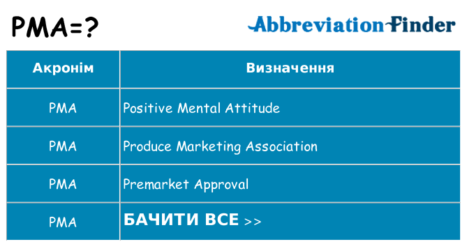 Що pma означають