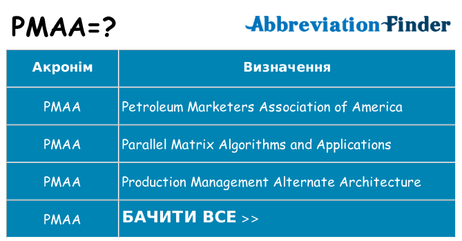 Що pmaa означають