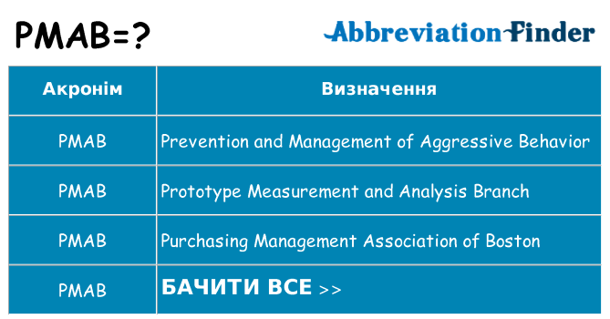 Що pmab означають