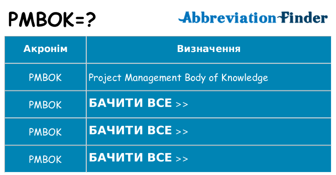 Що pmbok означають
