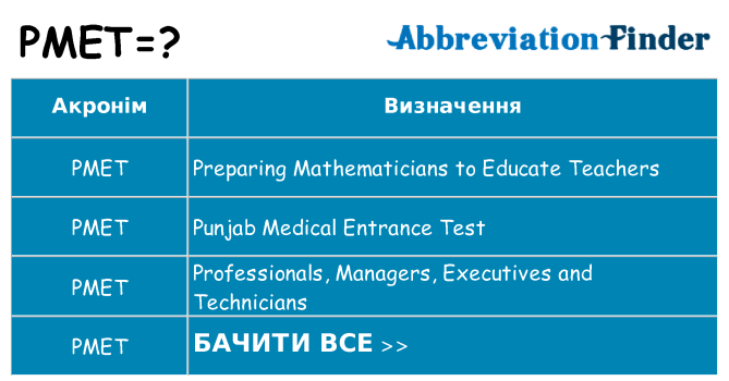 Що pmet означають