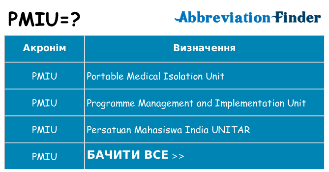 Що pmiu означають