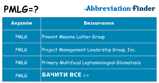 Що pmlg означають