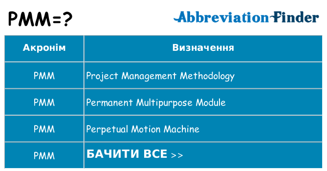 Що pmm означають