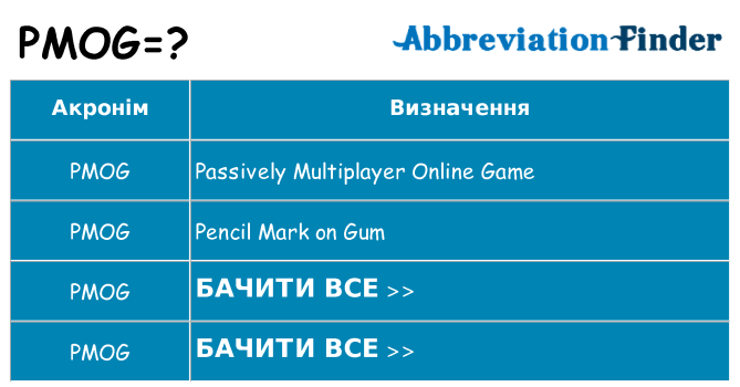 Що pmog означають
