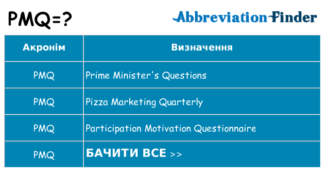 Що pmq означають