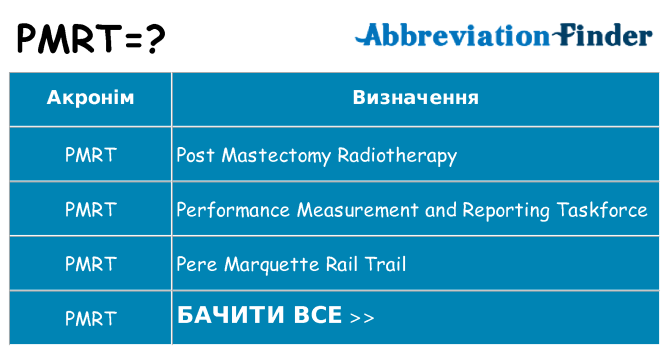 Що pmrt означають