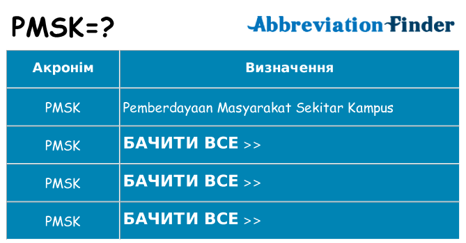 Що pmsk означають
