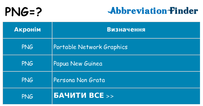 Що png означають