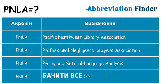 Що pnla означають