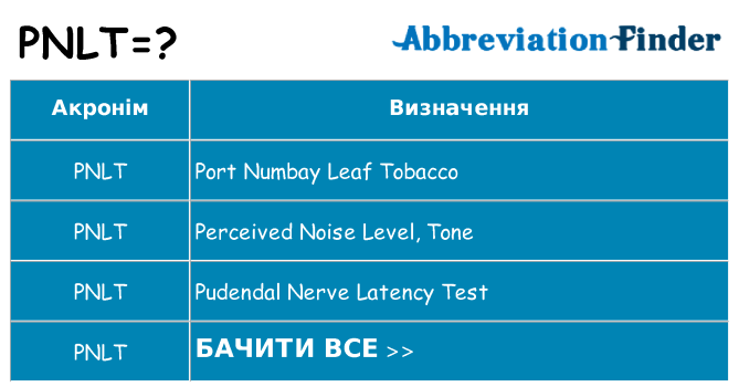 Що pnlt означають