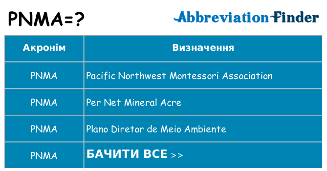 Що pnma означають