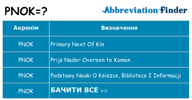 Що pnok означають