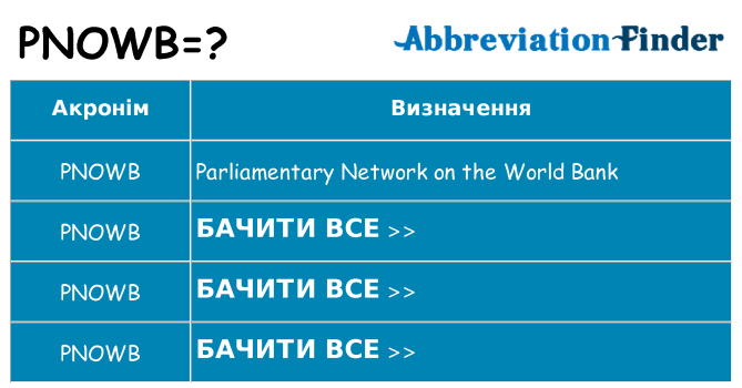 Що pnowb означають