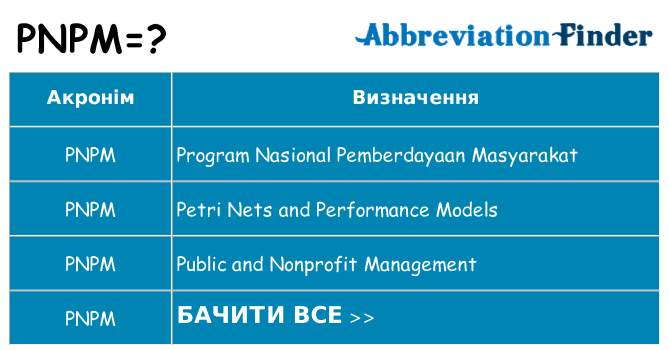 Що pnpm означають