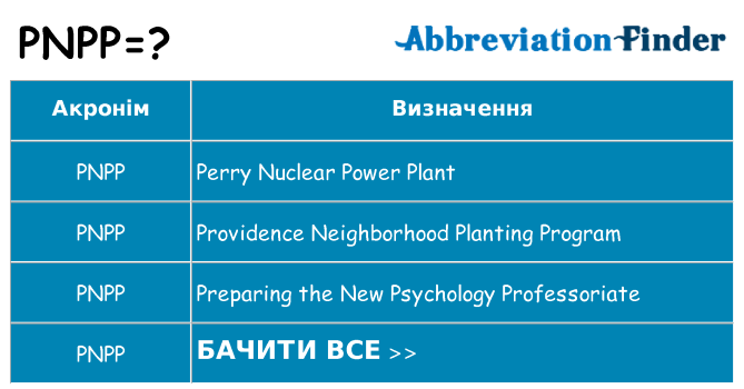 Що pnpp означають