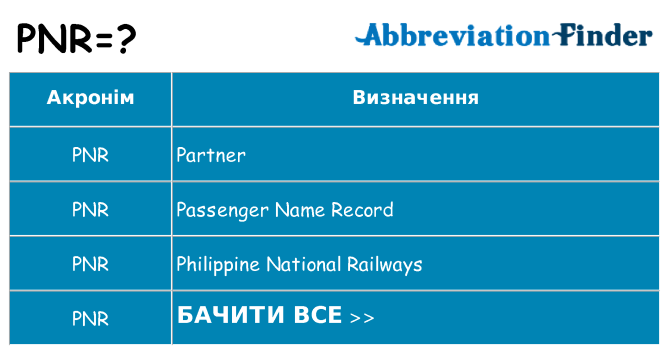 Що pnr означають