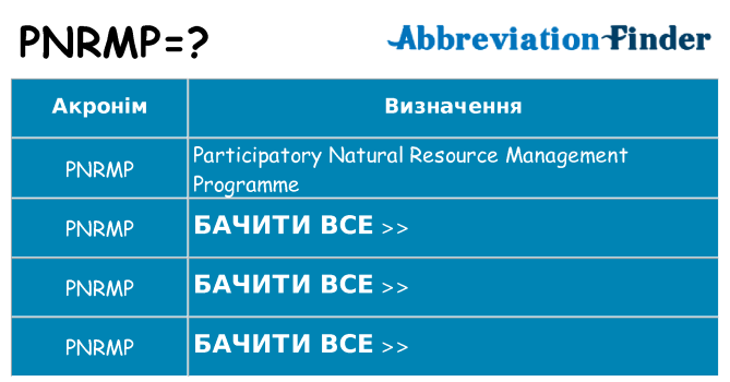 Що pnrmp означають