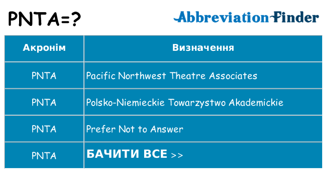 Що pnta означають