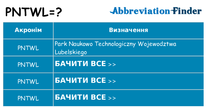 Що pntwl означають