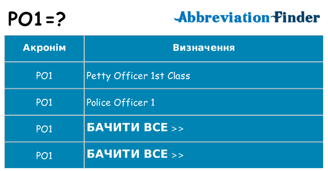 Що po1 означають