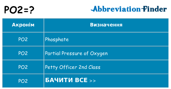 Що po2 означають