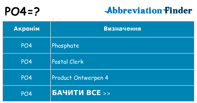 Що po4 означають