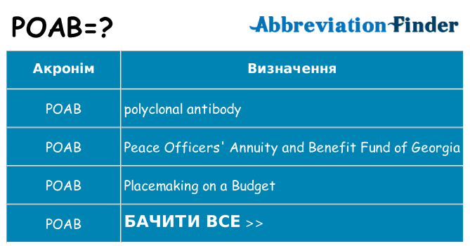 Що poab означають