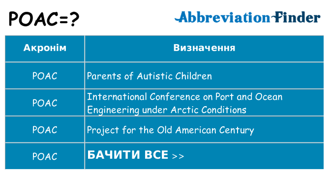 Що poac означають