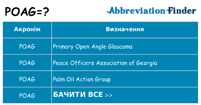 Що poag означають
