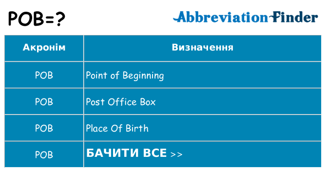 Що pob означають