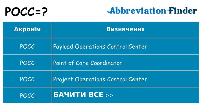 Що pocc означають