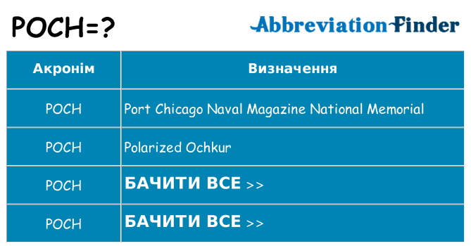 Що poch означають