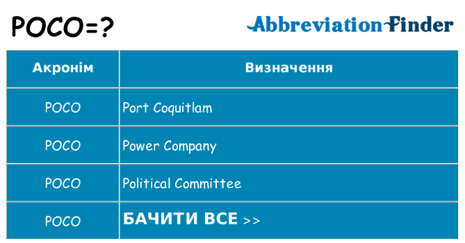 Що poco означають