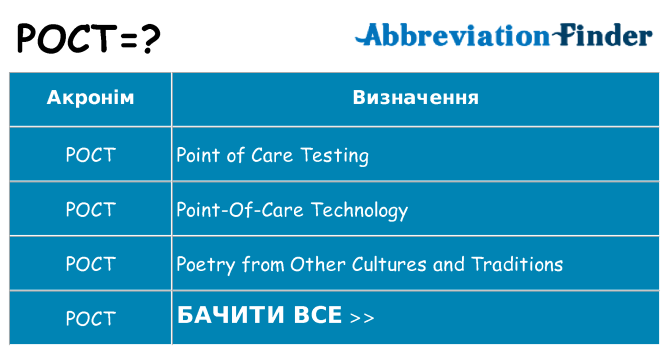Що poct означають