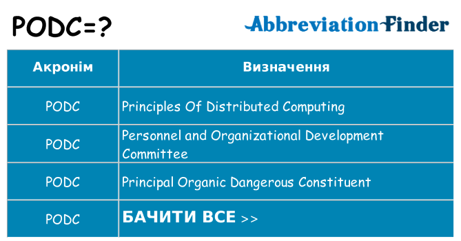 Що podc означають