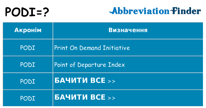 Що podi означають