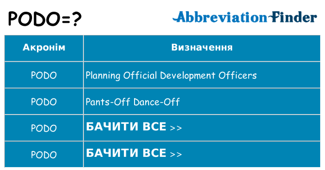 Що podo означають