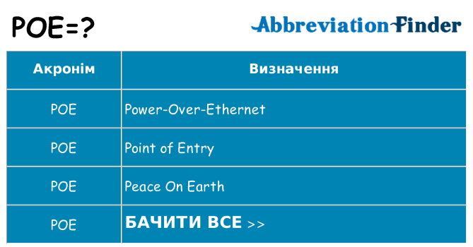 Що poe означають