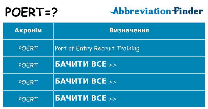 Що poert означають
