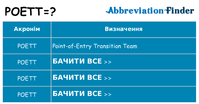 Що poett означають