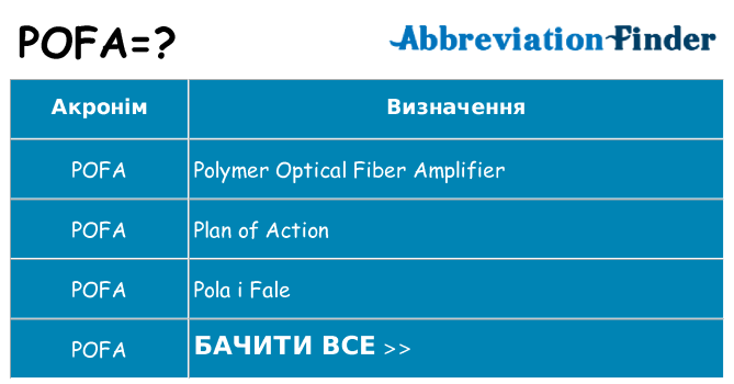 Що pofa означають
