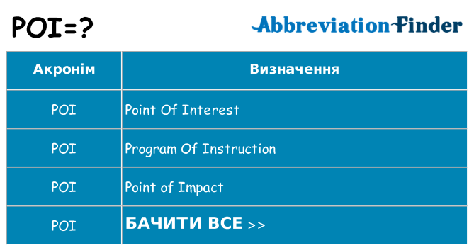 Що poi означають
